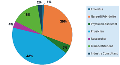 AM25_ExhibitorProspectus_attendee-graph-wht-bg-400w